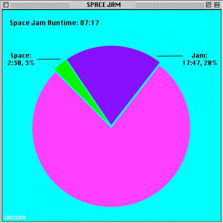 space-jam-chart-1-1.jpg